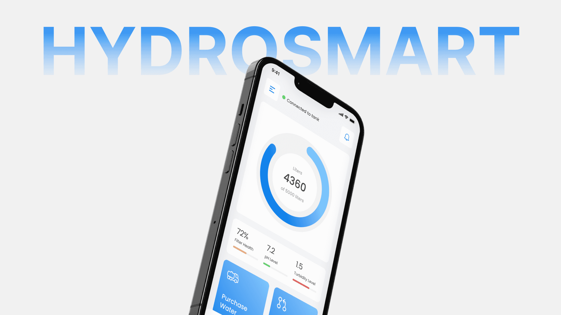 HydroSmart Cover