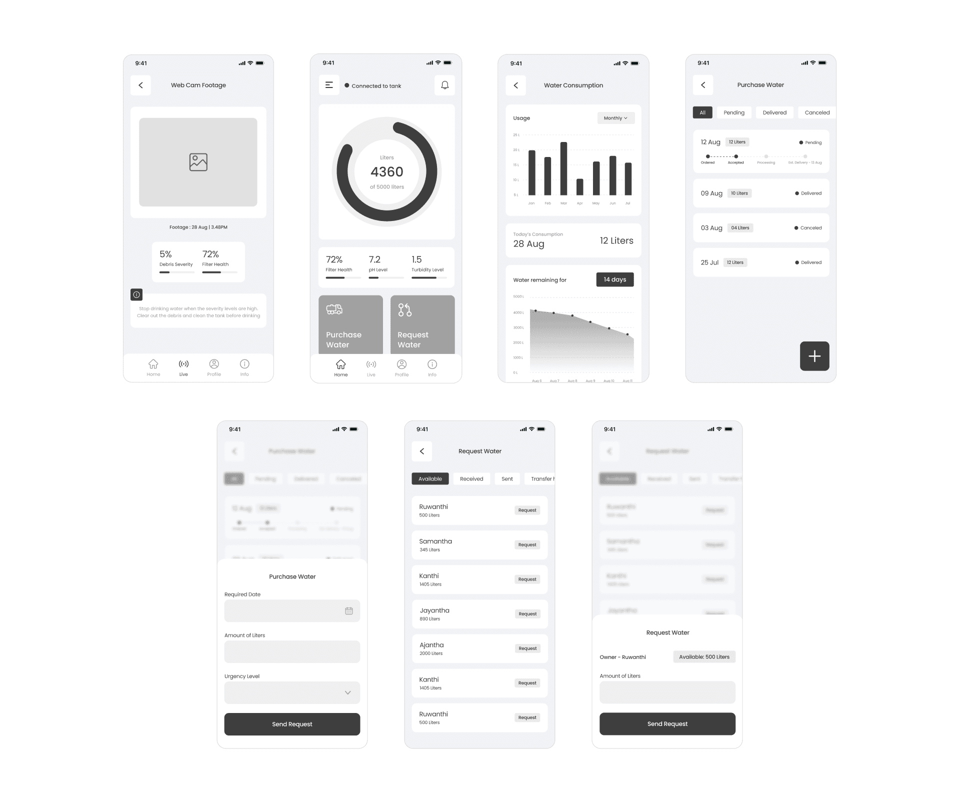HydroSmart Wireframes