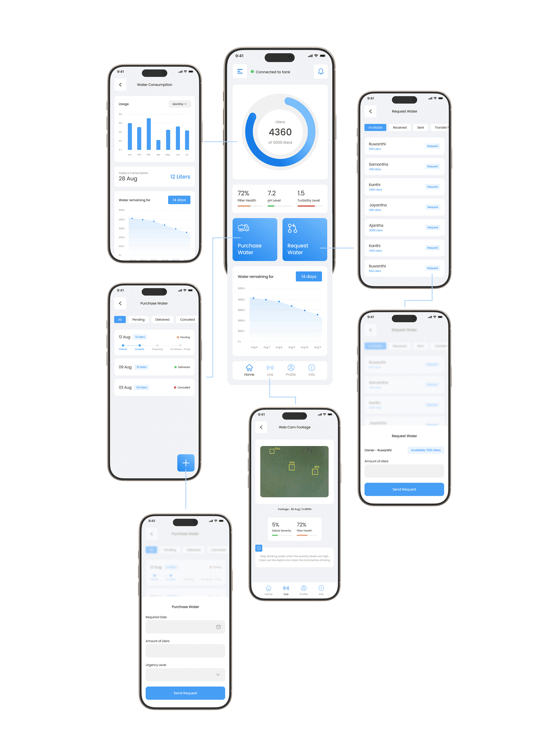 HydroSmart High Fidelity Mockups